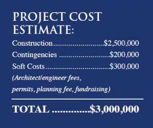 project_cost